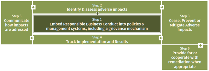800_schema-module1-step_1_rbc_policies.png