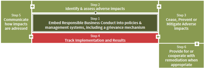 800_schema-module1-step_4_track_implementation_and_results.png