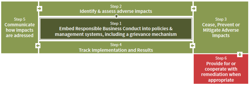 800_schema-module1-step_6_remediation.png
